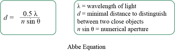 The Abbe Equation and what each symbol means.